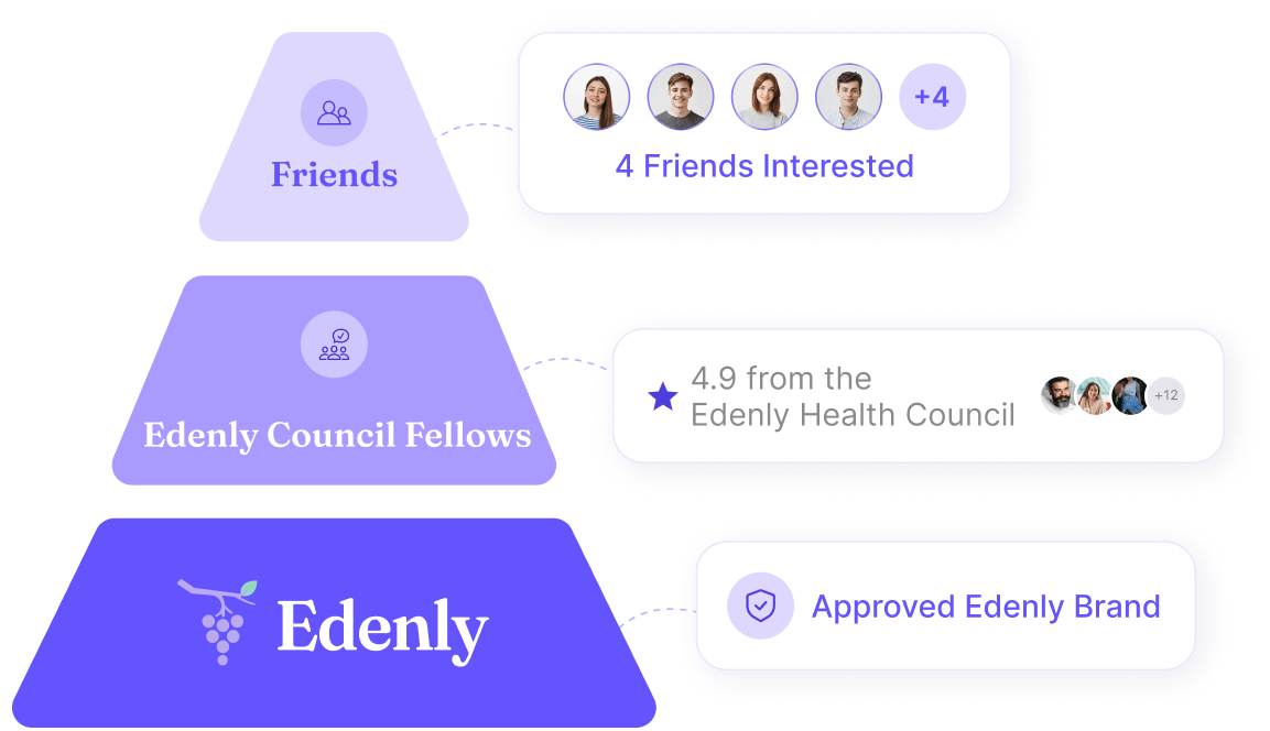 The Borrowed Trust stack: Edenly, Edenly Council Fellows, friends